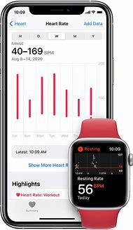 Image result for Apple Watch Sensors