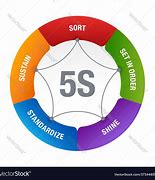 Image result for 5S Diagram