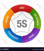Image result for 5S Workplace Examples
