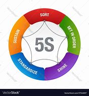 Image result for 5S Vector
