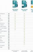 Image result for Eset Protect Feature Comparison Chart