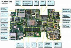 Image result for Laptop Circuit Diagram Simple
