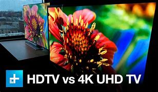 Image result for Full HD vs 4K UHD