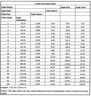 Image result for Inch to Meter Chart