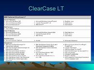 Image result for ClearCase Commands Cheat Sheet