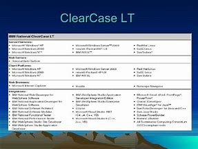 Image result for ClearCase SCM