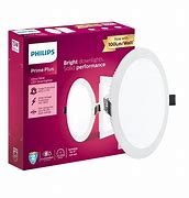 Image result for Philips Panel