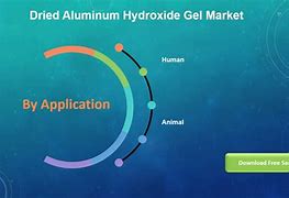 Image result for Aluminium Hydroxide