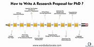 Image result for PhD Thesis Proposal