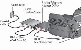 Image result for Fax Line Connection