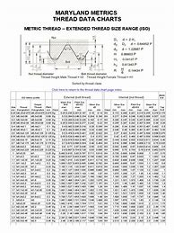 Image result for Standard Thread Chart PDF