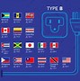Image result for New Zealand in All Cities Mobile Charging Socket