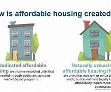 Image result for Affordable Housing Definition