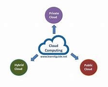 Image result for Cloud Computing For Dummies PDF