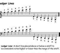 Image result for Piano Notes On Lines