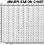 Image result for Multiplication Images for Kids