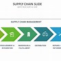 Image result for Supply Chain Template for Slide
