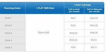 Image result for Flat Rate Calling Plan