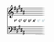 Image result for B Sharp Music Symbol