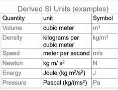 Image result for Measuring Units Worksheet