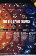 Image result for Before the Big Bang
