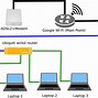 Image result for Router Setup Code