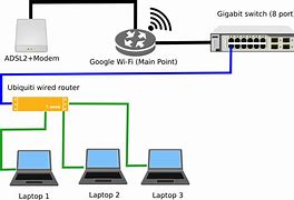 Image result for Home Router Setup