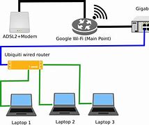 Image result for Multiple Home Network Router