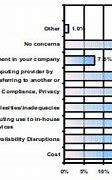 Image result for Pros and Cons of Cloud Computing
