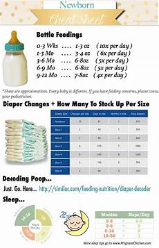 Pin On Nursing Newborn Feeding