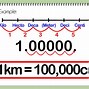 Image result for Cm Conversion Chart