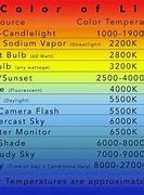 Image result for Night Photography Settings Chart