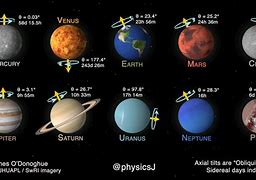 Image result for Planet with 0 Degree Axis
