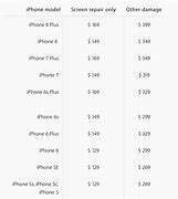 Image result for How Much Does iPhone 6 Cost in Philippines