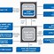 Image result for Prosesor Intel Core I8