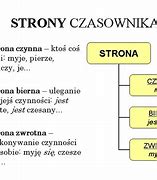 Image result for czynne_prawo_wyborcze