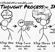 Image result for INTP Thought Process