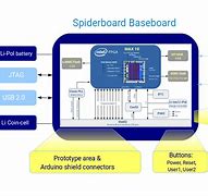 Image result for PCI Spider Board