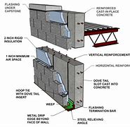 Image result for Cast-In-Place Reinforced Concrete