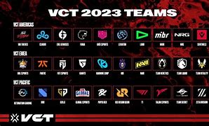 Image result for Valorant eSports Teams