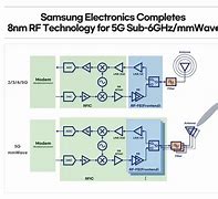 Image result for 5G Semiconductor