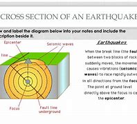 Image result for Earthquake Cross Section