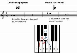 Image result for Double Sharp Symbol Transparent Background