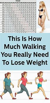 Image result for How Long to Lose Weight Walking