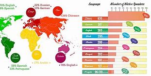 Image result for What Should You Learn in a Language