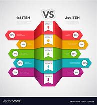 Image result for Comparison Infographic Ads