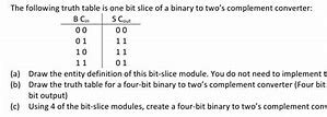 Image result for 2s Complement Table