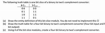 Image result for 8-Bit Two's Complement