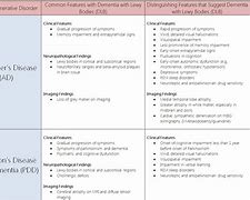 Image result for Similarities and Differences Chart
