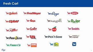 Image result for Supermarket Brands
